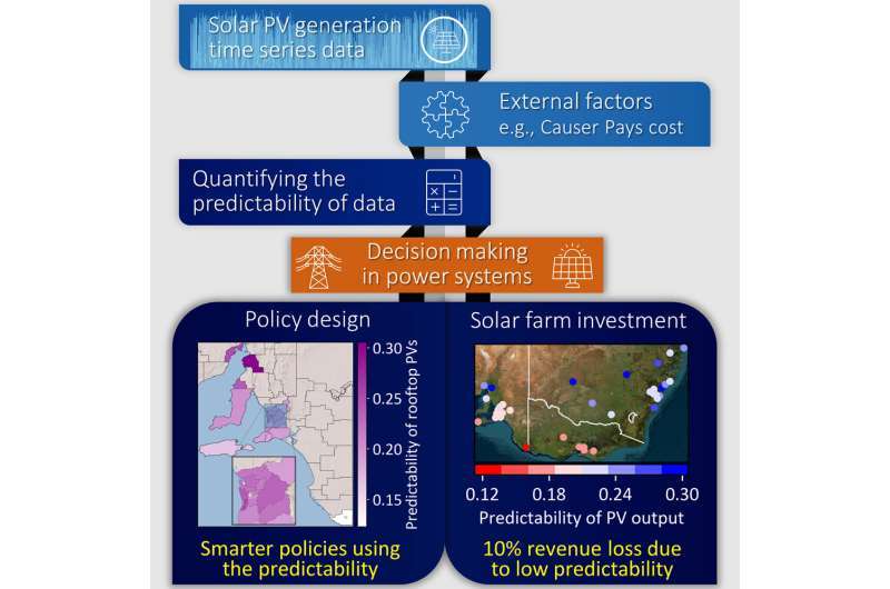 Engineering Predictability New Study Shows Predictability Key to Lowering Costs and Improving ...