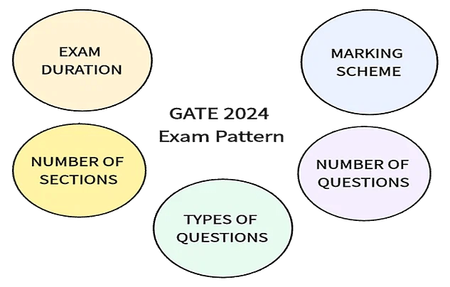 Gate Perancang Setting SMART Goals for GATE: Planning Your Study Schedule - Upcoming ...
