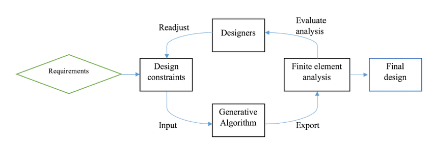 The Future of Google's Generative AI: What to Expect