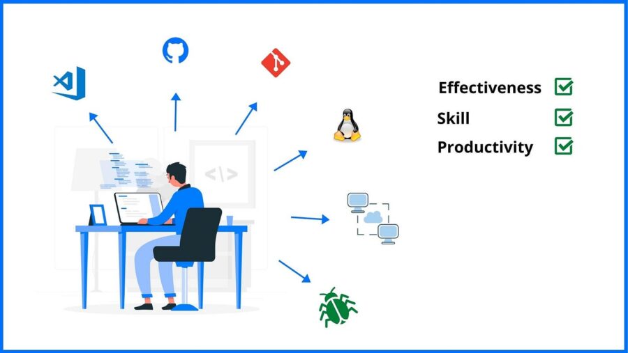 Machine Learning Software