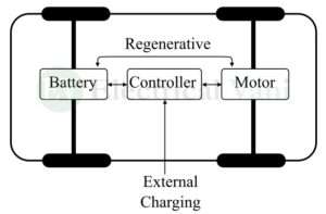 EV Block Diagram