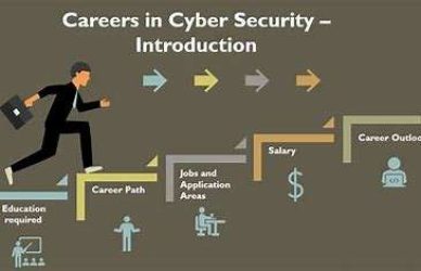 How to land your dream job in cybersecurity
