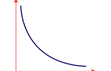 Temperature Coefficients of Semiconductors