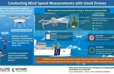 Ultimate Guide for Drone Remote Control